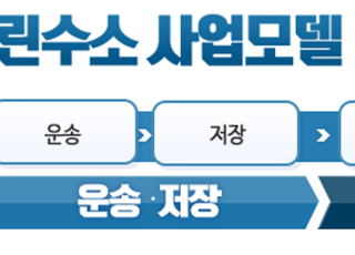 포스코 "그린수소 시대 선도"…암모니아 수소 추출 기술 산학협력