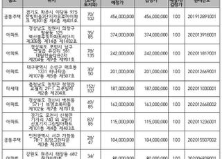 캠코, 아파트 등 674억 규모 압류재산 공매