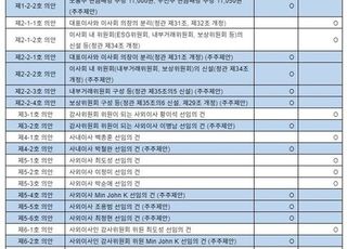 의결권 자문사 서스틴베스트, 박철완 금호석화 상무 주주제안 '찬성'