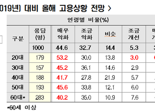 한경연 “올해도 일자리 전망 암울…임금인상 기대 어려워”