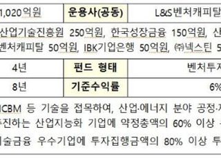 산업부, 디지털산업혁신펀드 1호 1020억원 결성완료