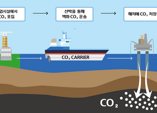 현대미포조선, 액화 이산화탄소 운반선 개발 추진