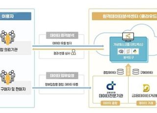 금융보안원, '클라우드 기반' 원격 데이터분석센터 오픈