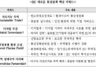 "EU 통상정책 키워드, 지속가능 무역·디지털 주권·공정경쟁 환경"