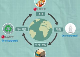 "생산부터 재활용까지"…LG화학, 새로운 ESG 비즈니스 모델 구축