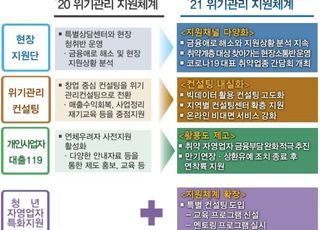 '청년사장' 절반, 3년 내 폐업…컨설팅 받으면 금리 할인 추진