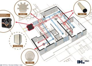 "바이러스·세균 걱정 끝"…DL이앤씨, 환기 항균 기술 특허출원