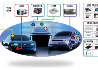 정부, 2027년까지 자율주행에 1조1000억원 투입