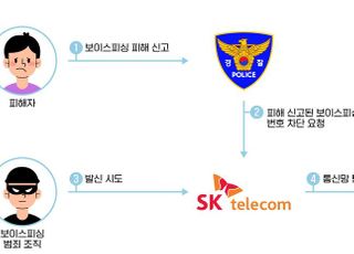 SKT, 서울경찰청과 ‘보이스피싱 번호차단’ 서비스 오픈