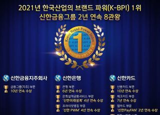 신한금융그룹, 브랜드파워 2년 연속 8개 부문 1위 수상