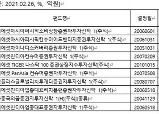 미래에셋운용, 해외주식형펀드 두각.....5개 펀드서 500%대 수익