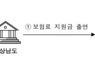 신보-경남도, 경남 中企 매출채권보험료 지원한다