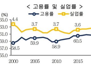 실업 늘고 소득 줄고…코로나19가 삼킨 2020년 한국사회