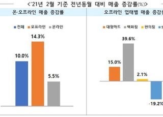 명절・졸업 특수로 모처럼 웃음 찾은 오프라인 유통업계