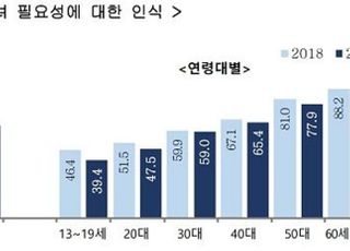 사교육비 늘고, 가사부담 그대로…이유 있는 ‘저출산’