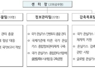 온실가스종합정보센터 오송 이전, 29일부터 업무 개시