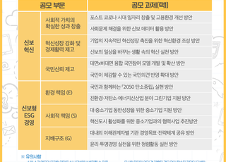 신보, '신보혁신 국민생각 공모' 실시…내달 24일까지 접수