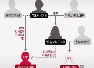 구미 모녀, 둘다 외도 후 낳은 딸→바꿔치기 공모 의혹까지(종합)