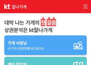 KT, ‘잘나가게’로 소상공인 지역상권 데이터 분석 ‘무료’ 지원