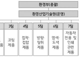 환경부, 소비자로 구성된 생활화학제품 시장감시단 발족