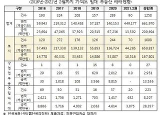 최근 5년간 가덕도 부동산 거래 중 80.1%가 토지매매