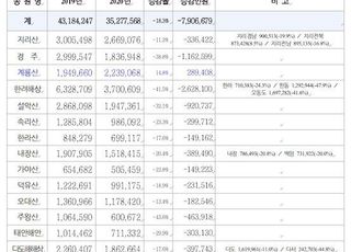 국립공원공단, 봄 성수기 탐방객 방역·안전관리 대책기간 운영