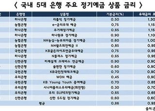 하나은행 정기예금 인기몰이…제로금리에 1%도 '감지덕지'