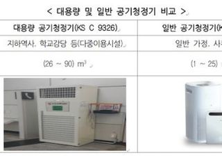 국표원, 대용량 공기청정기 성능 시험방법 KS표준 제정