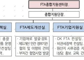 산업부, FTA-TBT 지원센터간 중소중견기업 수출지원 협약 체결