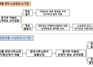 한전, 방역조치 피해 본 소상공인·소기업 전기료 석달 지원