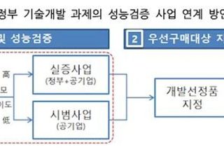 산업부, 제7차 에너지공기업 협의회 개최