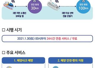 해수부, 바다내비게이션 단말기 2차 보급