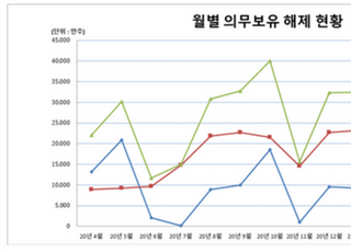 빅히트 1285만주 풀린다…다음 달 2억주 의무보유 해제