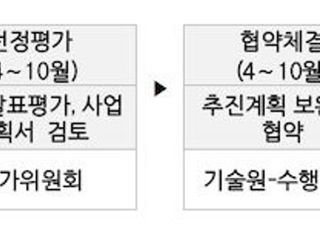 환경산업기술원, 해외 발주 거래처 등록 등 지원