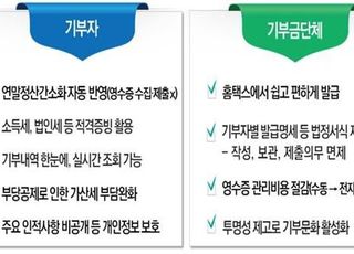 국세청, ‘전자기부금영수증 발급 시스템’ 3개월 시범운영