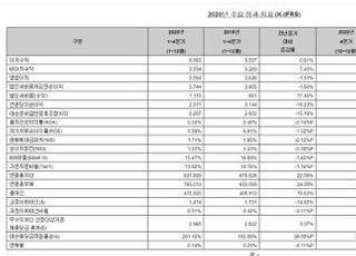 SC제일은행, 지난해 순익 2571억...전년비 18.2%↓