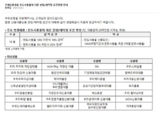 우리은행, ‘마통’ 뚫고 안쓰면 한도 최대 20%↓