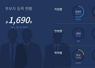 상장협, 인력뱅크 웹사이트 개편…사외이사 후보 온라인 등록 가능