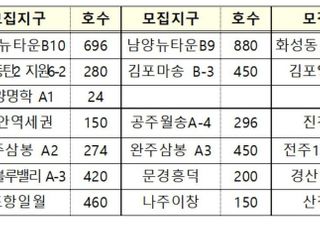 LH, 올 1분기 행복주택 8034가구 입주자 모집