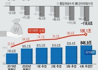 미국도 올리는데… 한국, 증세 없는 확장재정 가능한가