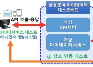 금융위, '마이데이터' 테스트베드 구축…이달 중 TF 출범