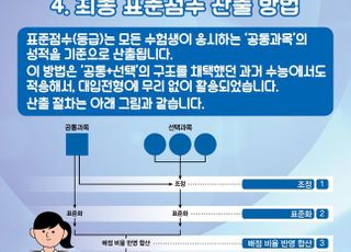 수능 선택과목 유불리 계산 의미없어…잘하는 과목 선택해야