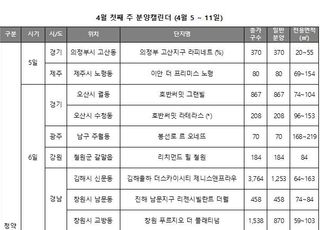 [주간분양] 분양시장에 부는 '봄바람'…전국 1만1374가구 청약 접수