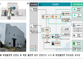 국토부, 도시자원 순환기술 개발…도시폐기물 한 곳서 처리