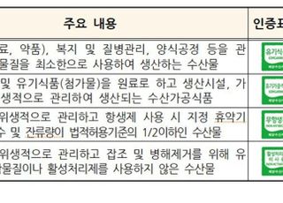 해수부, 친환경수산물 인증제 개선