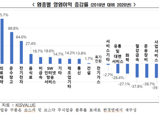 한경연 “코로나 1년, 국내기업 K자형 양극화 뚜렷”