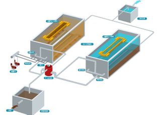 금호건설, 경주시와 고도하수처리기술 공동 연구