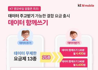 KT엠모바일, 알뜰폰 최초 ‘데이터 주고받기’ 결합 요금제 출시