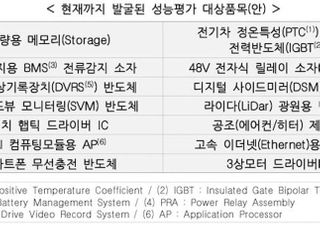 세계적 반도체 대란…정부, 중・단기 수급전략 마련한다