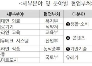 12개 중앙부처, 스타트업 육성사업 창업기업 모집공고